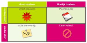 Beslismatrix verbetersuggesties ten behoeve van continu verbeteren