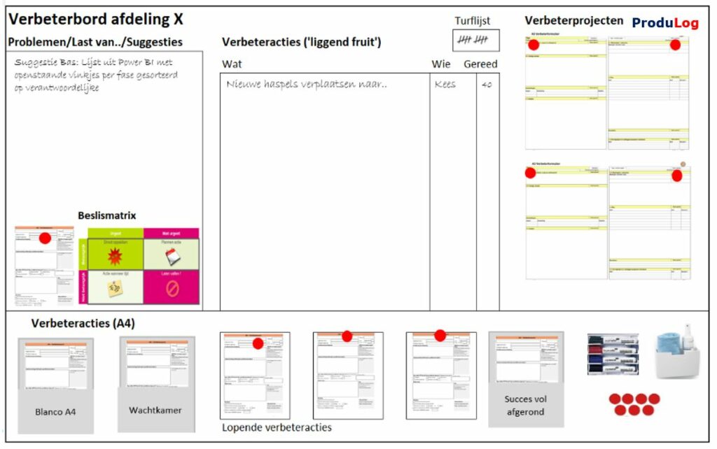 Verbeterbord Lean om voortgang continu verbeteren te monitoren