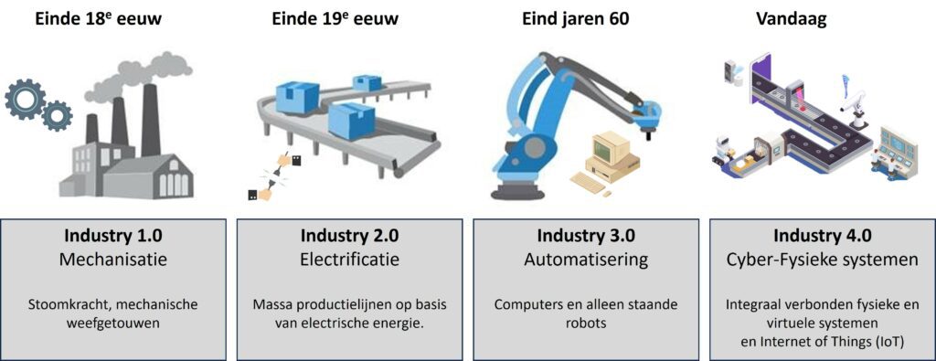Industry 4.0