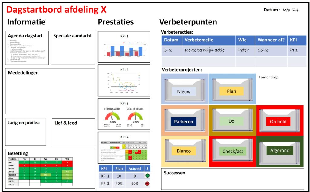 Dagstart bord, Verbeterbord, Prestatiebord