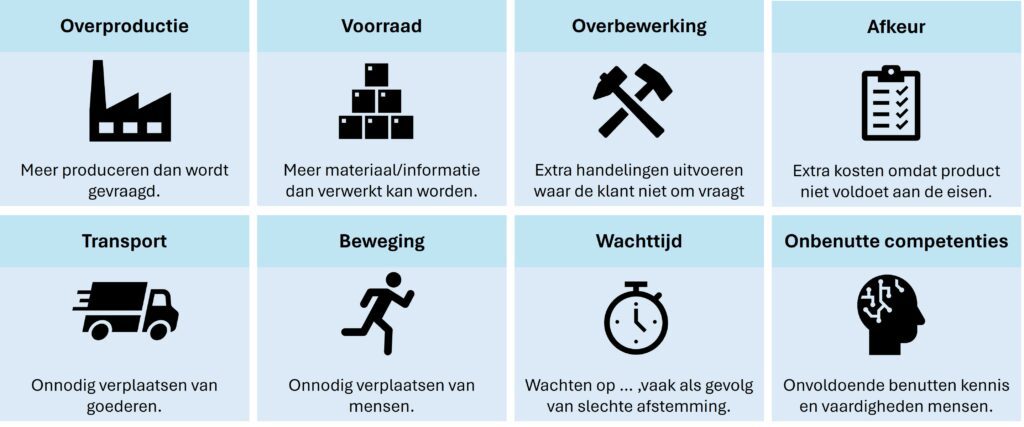 8 vormen van verspilling Lean