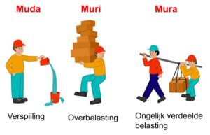 Muda Mura Muri
