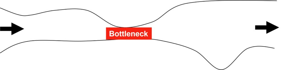 Theory of Constraints - Bottleneck - TOC