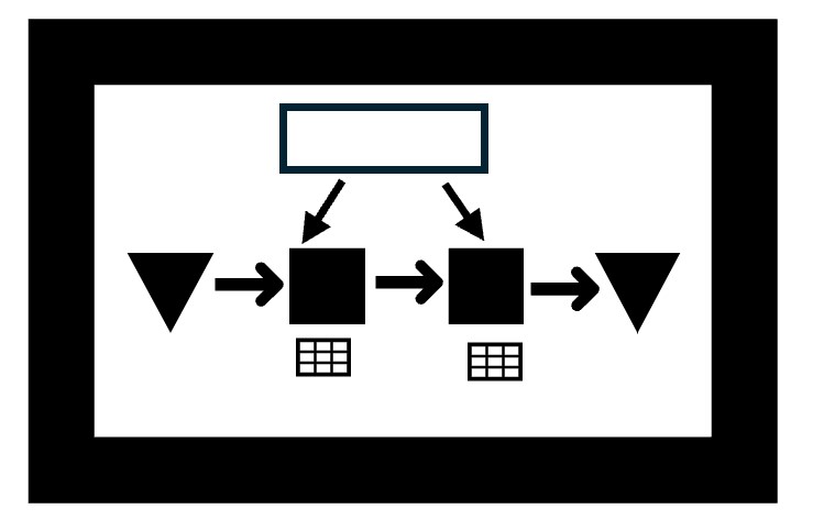 Value Stream Map