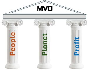 Compliance bij MVO en continu verbeteren
