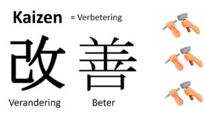 Continu verbeteren - Kaizen